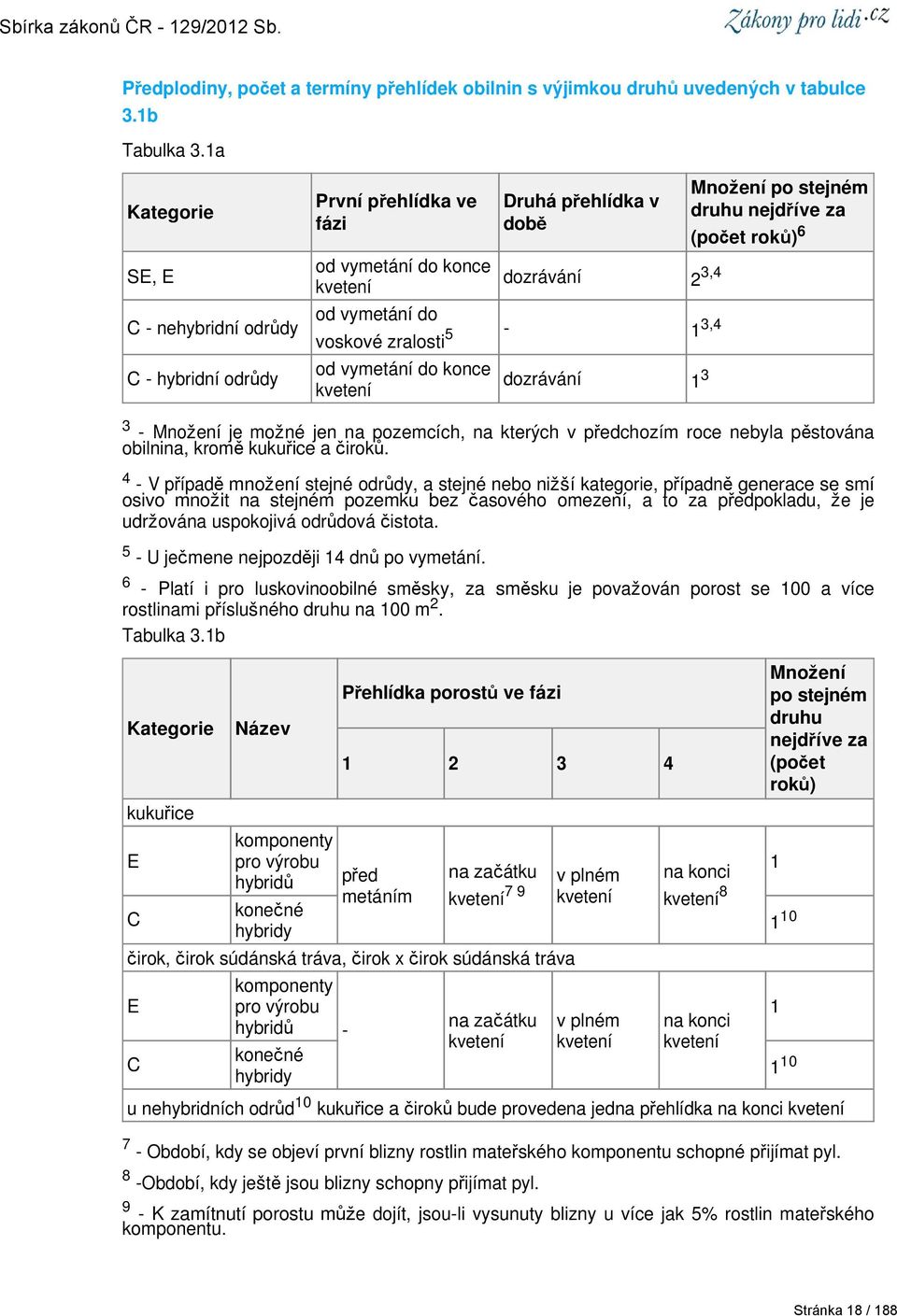 vymetání do konce kvetení dozrávání 1 3 Množení po stejném druhu nejdříve za (počet roků) 6 3 - Množení je možné jen na pozemcích, na kterých v předchozím roce nebyla pěstována obilnina, kromě