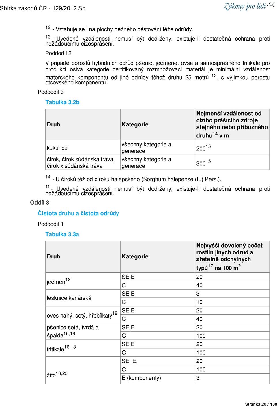 komponentu od jiné odrůdy téhož druhu 25 metrů 13, s výjimkou porostu otcovského komponentu. Pododdíl 3 Tabulka 3.