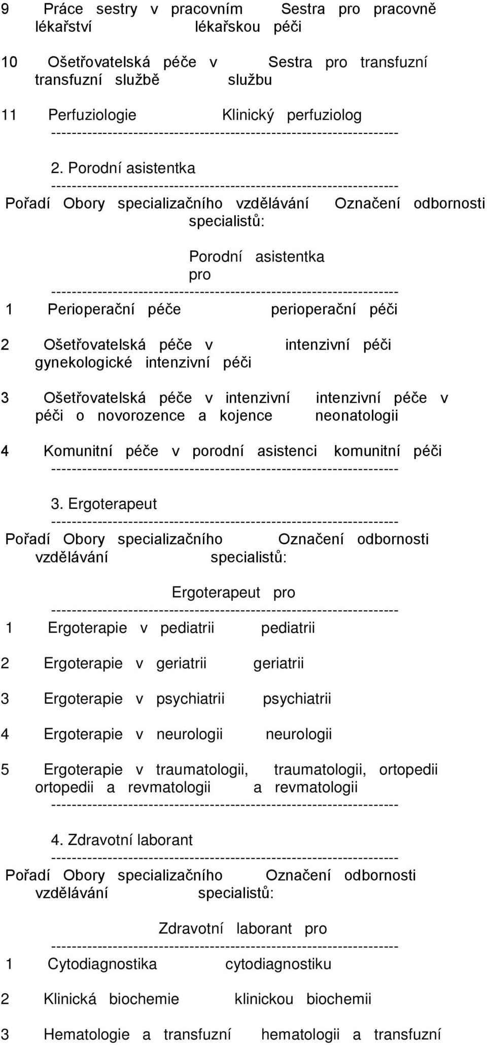 3 Ošetřovatelská péče v intenzivní intenzivní péče v péči o novorozence a kojence neonatologii 4 Komunitní péče v porodní asistenci komunitní péči 3.