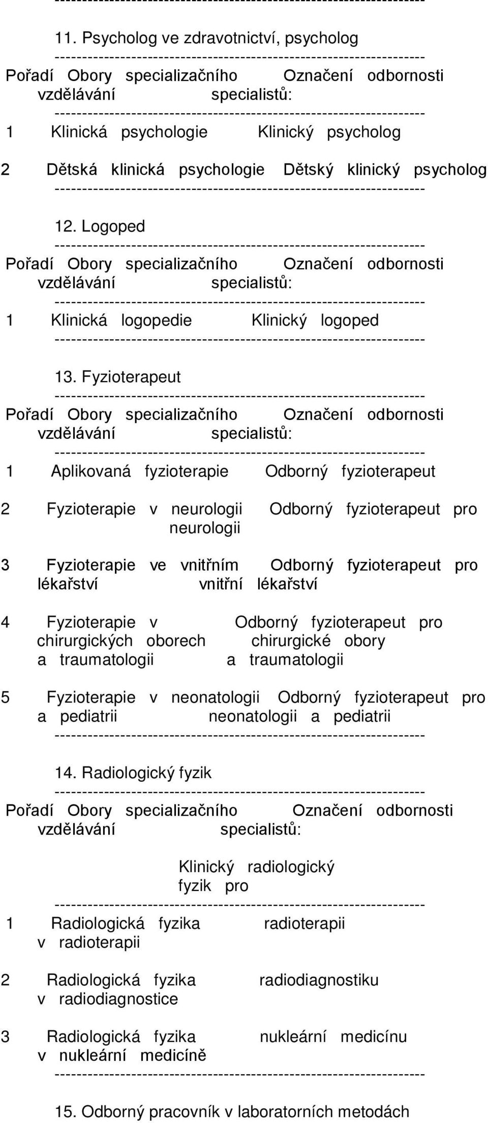 lékařství 4 Fyzioterapie v Odborný fyzioterapeut pro chirurgických oborech chirurgické obory a traumatologii a traumatologii 5 Fyzioterapie v neonatologii Odborný fyzioterapeut pro a pediatrii