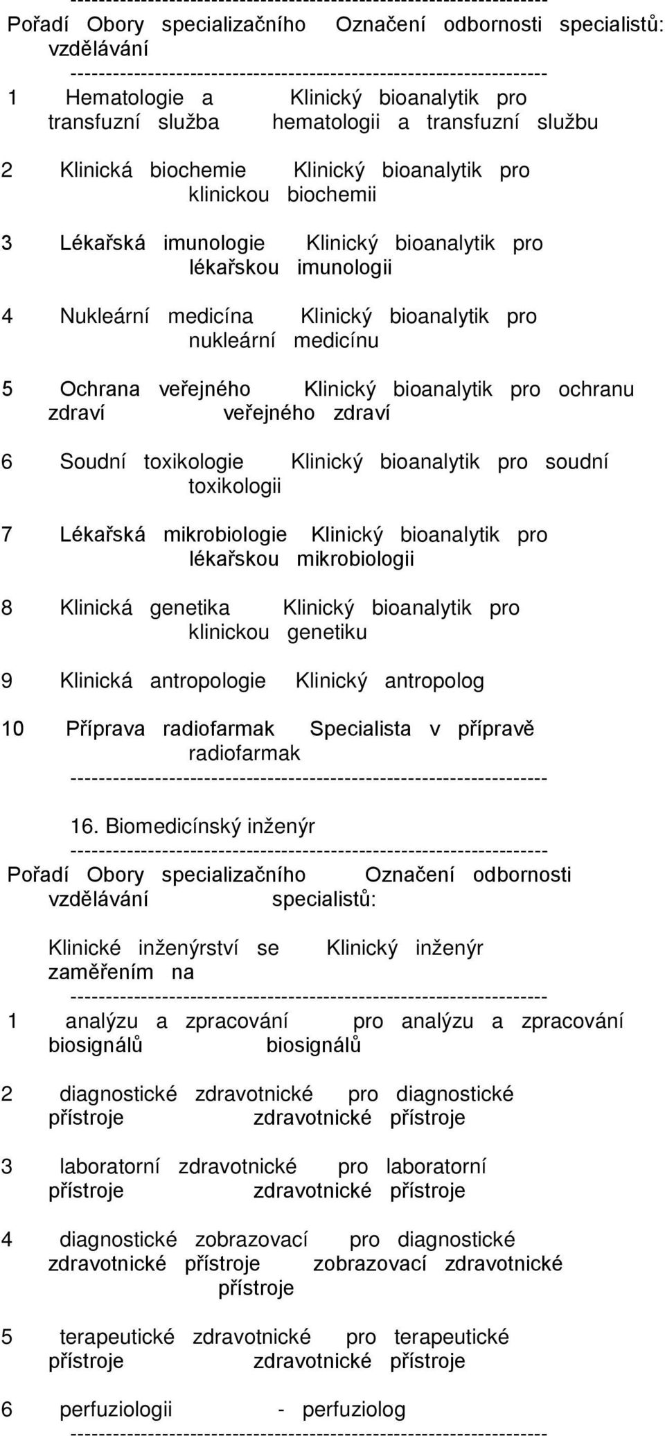 bioanalytik pro soudní toxikologii 7 Lékařská mikrobiologie Klinický bioanalytik pro lékařskou mikrobiologii 8 Klinická genetika Klinický bioanalytik pro klinickou genetiku 9 Klinická antropologie