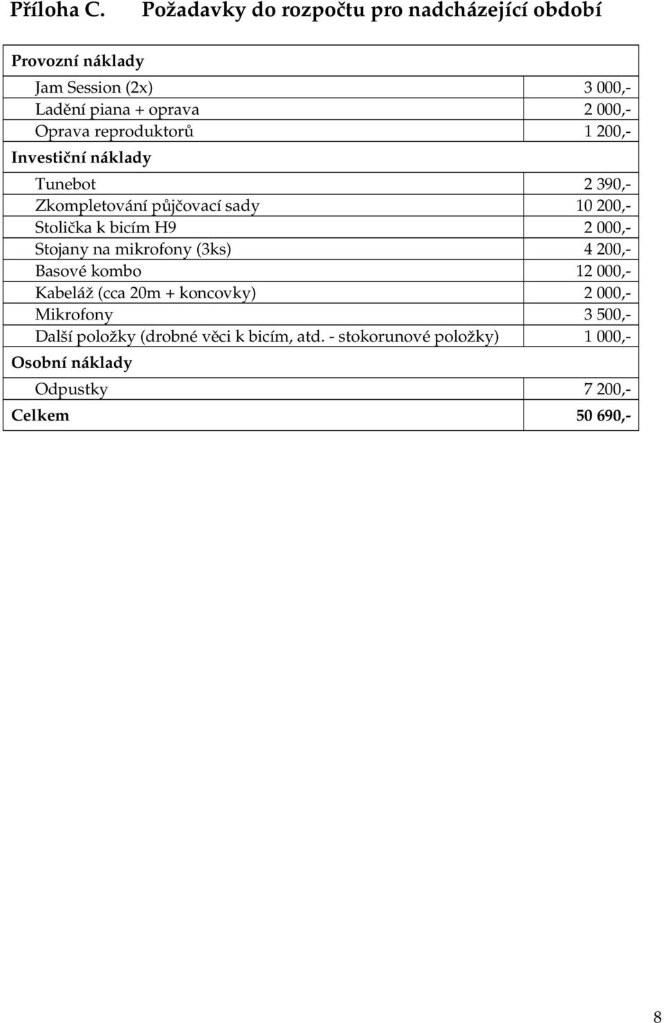 Oprava reproduktorů 1 200, Investiční náklady Tunebot 2 390, Zkompletování půjčovací sady 10 200, Stolička k bicím H9