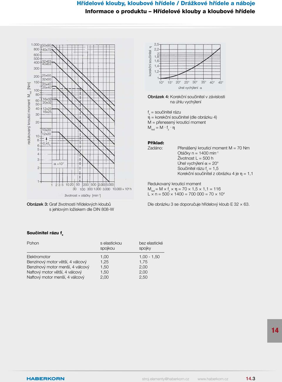 1,8 1,6 1,4 1,2 1 10 15 20 25 30 35 40 45 Obrázek 4: Korekční součinitel v závislosti na úhlu vychýlení f z = součinitel rázu η = korekční součinitel (dle obrázku 4) M = přenesený krouticí moment M