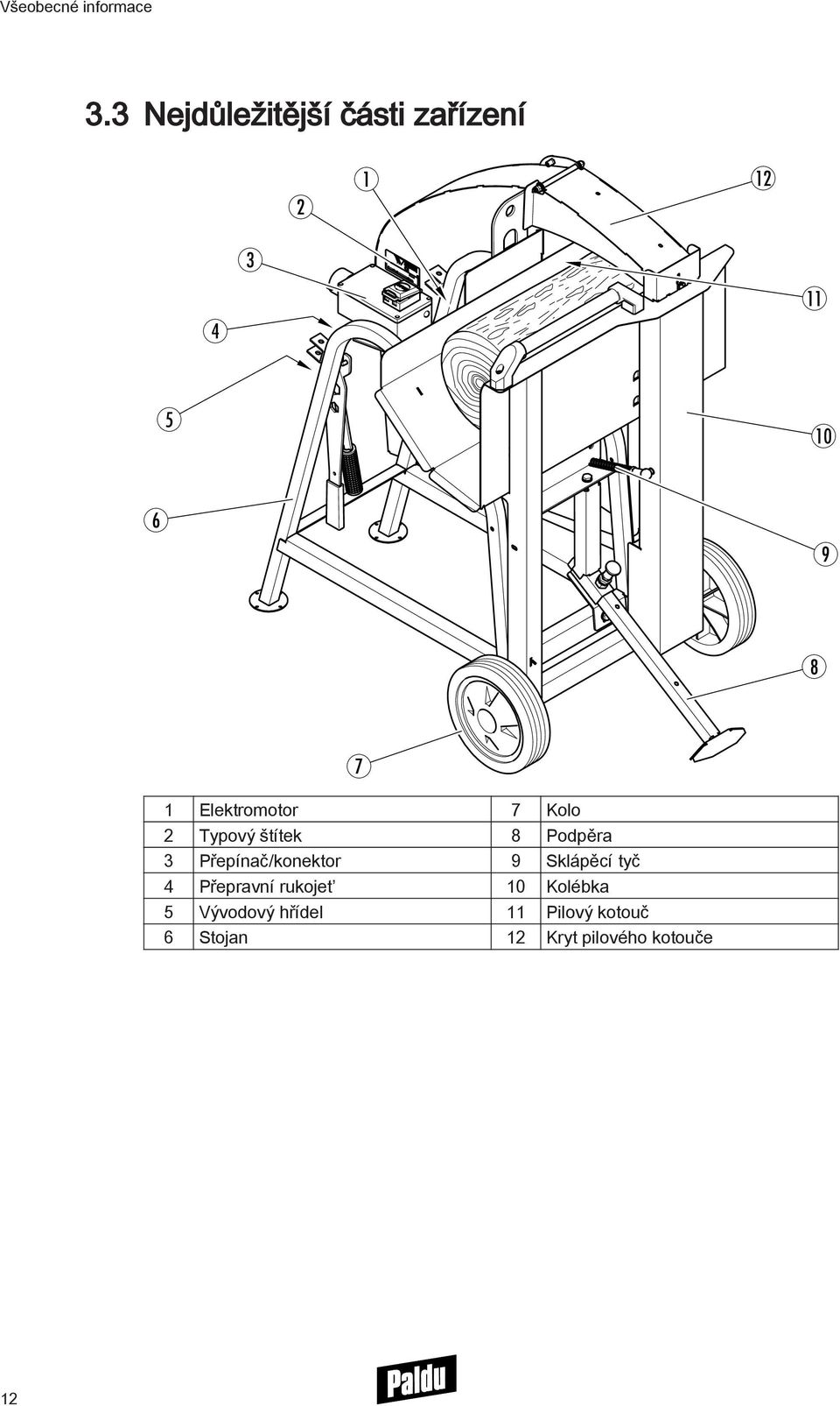 Elektromotor 7 Kolo 2 Typový štítek 8 Podpěra 3 Přepínač/konektor