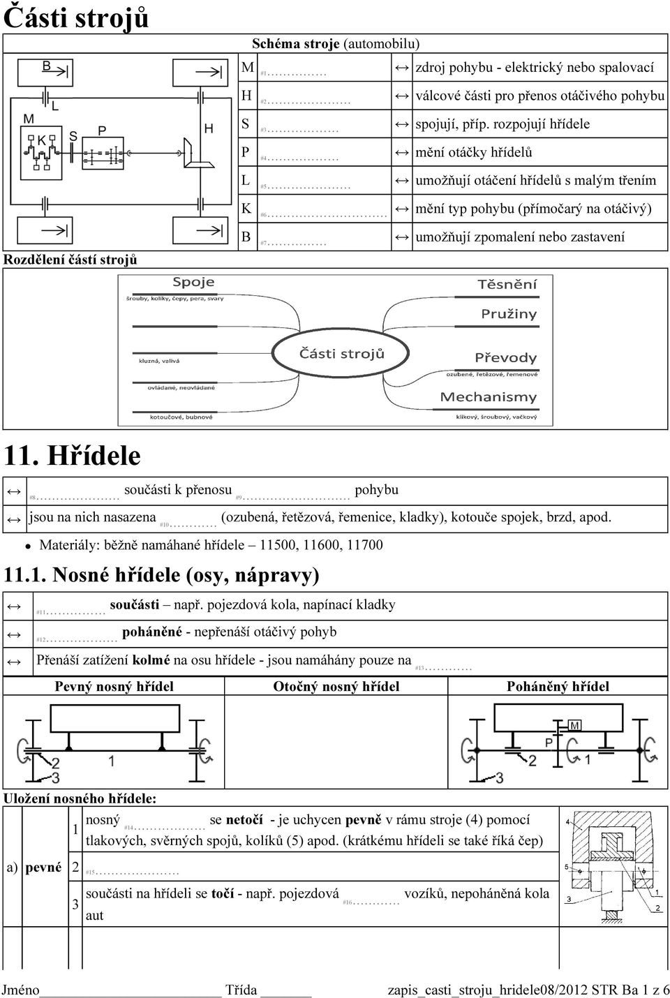 Hřídele součásti k přenosu #8 #9 pohybu jsou na nich nasazena #10 (ozubená, řetězová, řemenice, kladky), kotouče spojek, brzd, apod. Materiály: běžně namáhané hřídele 11500, 11600, 11700 11.1. Nosné hřídele (osy, nápravy) #11 #12 součásti např.