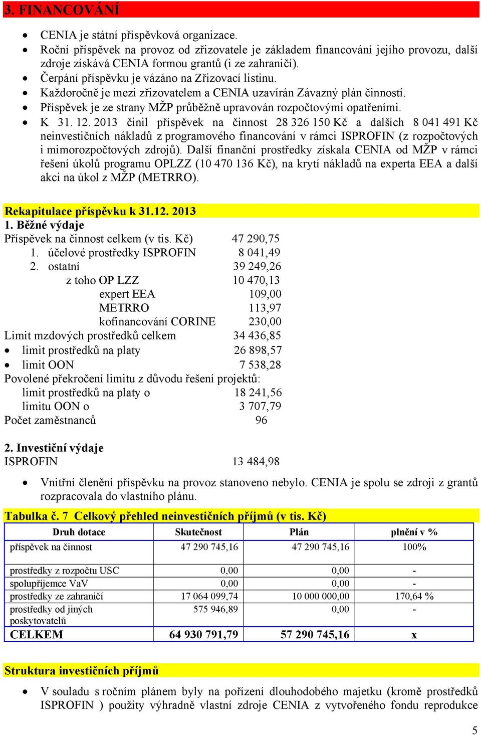 12. 2013 činil příspěvek na činnost 28 326 150 Kč a dalších 8 041 491 Kč neinvestičních nákladů z programového financování v rámci ISPROFIN (z rozpočtových i mimorozpočtových zdrojů).