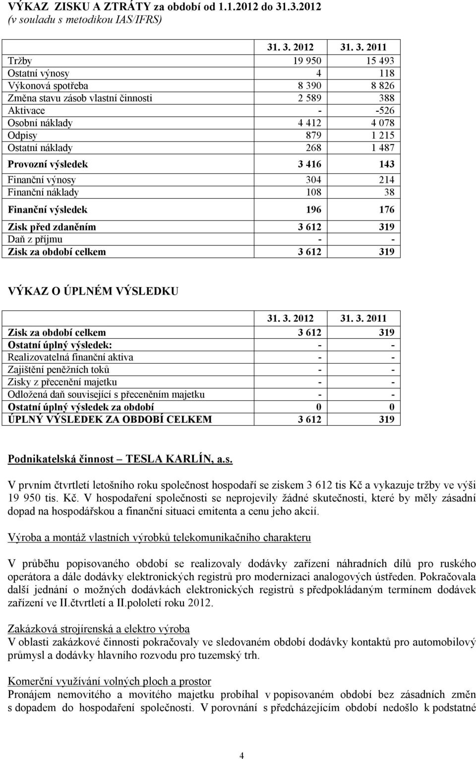 . 3. 2012 31. 3. 2011 Tržby 19 950 15 493 Ostatní výnosy 4 118 Výkonová spotřeba 8 390 8 826 Změna stavu zásob vlastní činnosti 2 589 388 Aktivace - -526 Osobní náklady 4 412 4 078 Odpisy 879 1 215