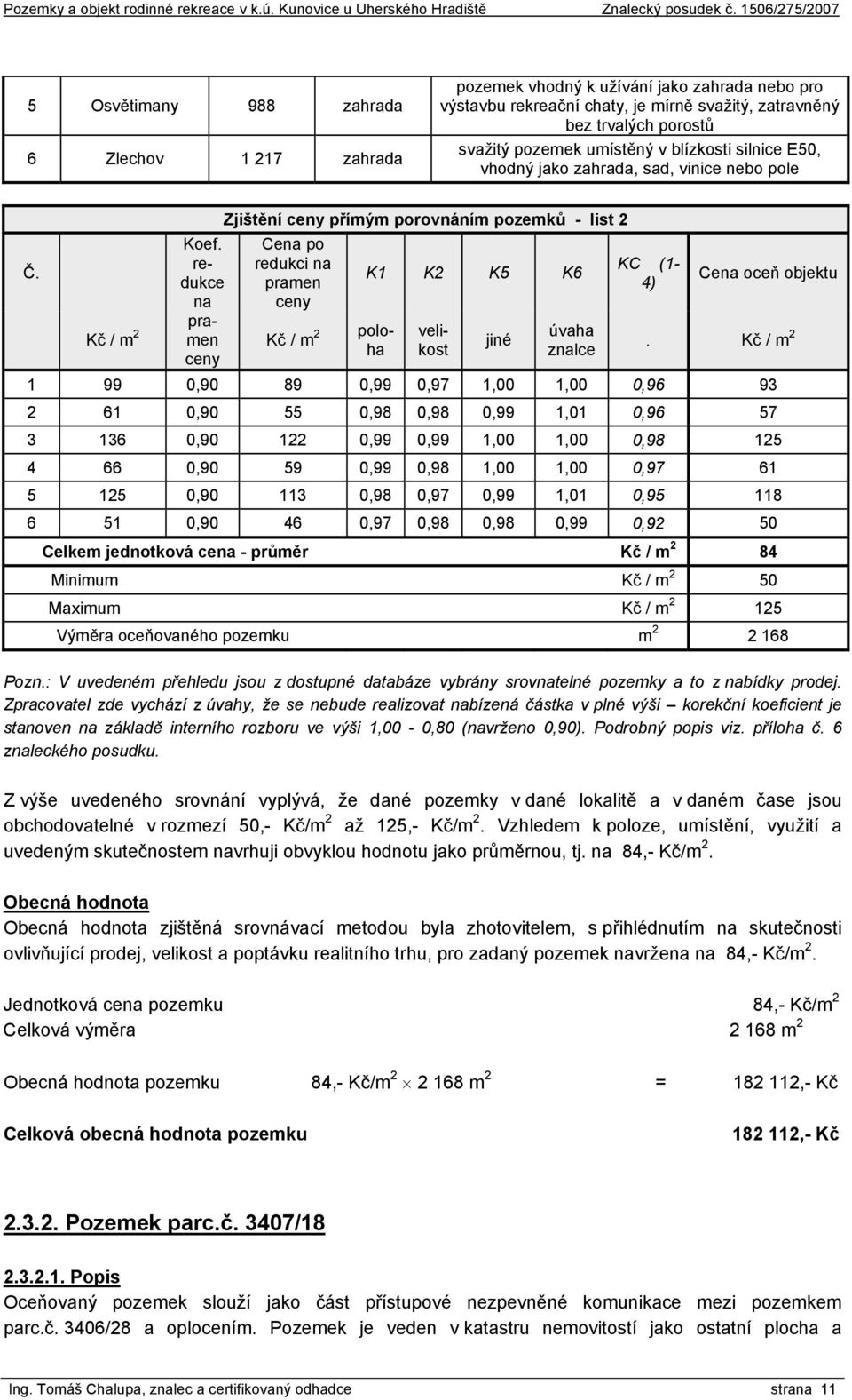 redukce na pramen ceny Zjištění ceny přímým porovnáním pozemků - list 2 Cena po redukci na pramen ceny Kč / m 2 K1 K2 K5 K6 poloha velikost jiné úvaha znalce KC (1-4) Cena oceň objektu.