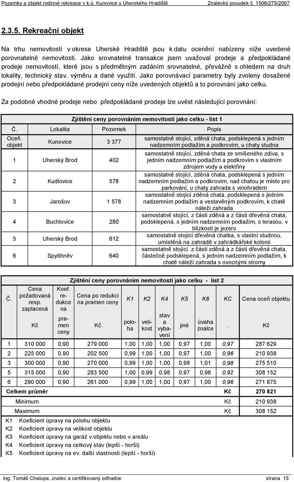 využití. Jako porovnávací parametry byly zvoleny dosažené prodejní nebo předpokládané prodejní ceny níže uvedených objektů a to porovnání jako celku.