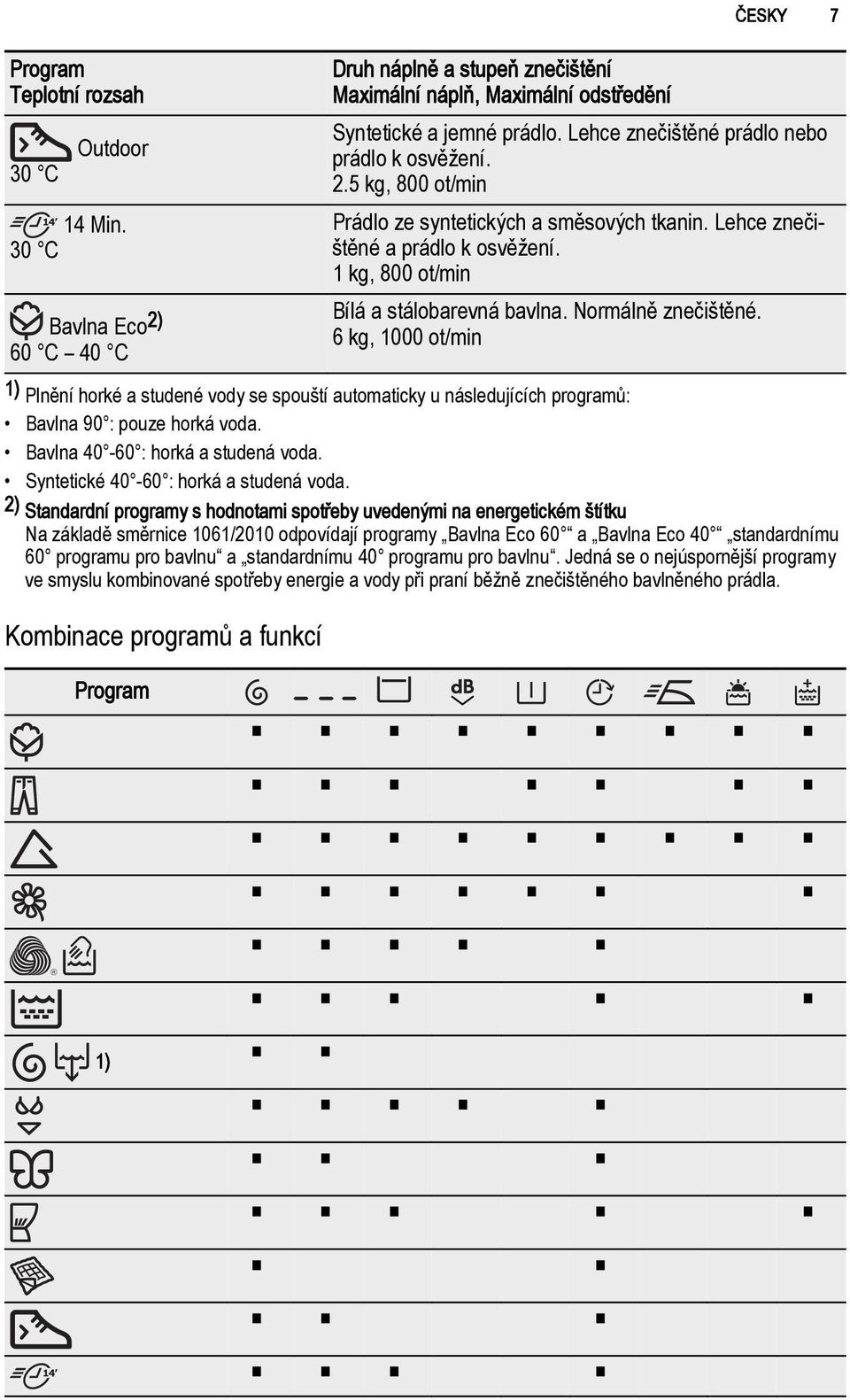 6 kg, 1000 ot/min Bavlna Eco2) 60 C 40 C 1) Plnění horké a studené vody se spouští automaticky u následujících programů: Bavlna 90 : pouze horká voda. Bavlna 40-60 : horká a studená voda.