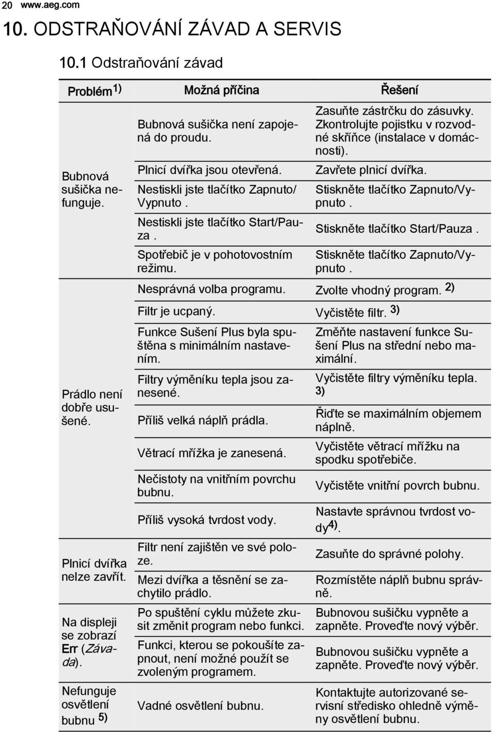 Zkontrolujte pojistku v rozvodné skříňce (instalace v domácnosti). Zavřete plnicí dvířka. Stiskněte tlačítko Zapnuto/Vypnuto. Plnicí dvířka jsou otevřená. Nestiskli jste tlačítko Zapnuto/ Vypnuto.