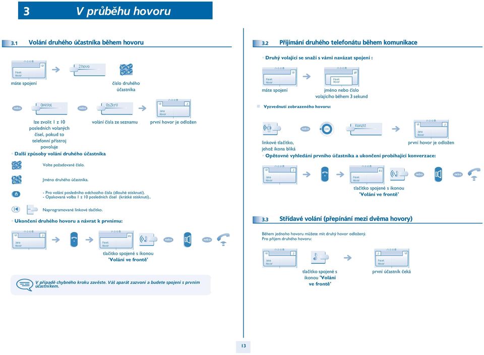 pøístroj povoluje Další zpùsoby volání druhého úèastníka Jana první hovor je odlo½en Vyzvednutí zobrazeného hovoru: Konzlt linkové tlaèítko, první hovor je odlo½en jeho½ ikona bliká Opìtovné