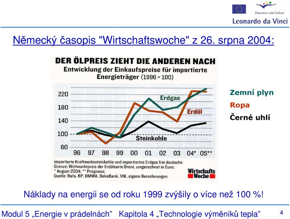 energii se od roku 1999 zvýšily o více než 100 %!