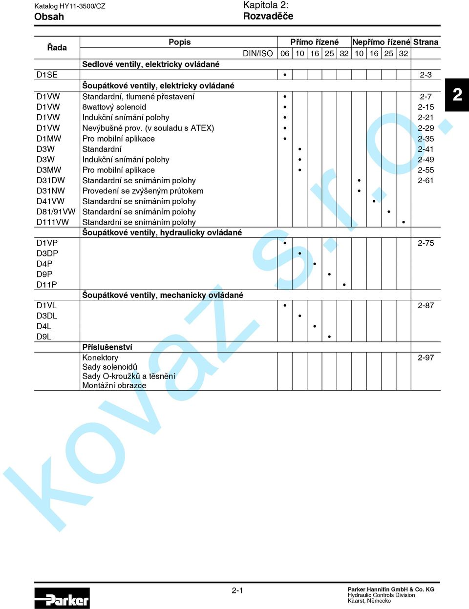 (v souladu s ATEX) -9 D1MW Pro mobilní aplikace -35 D3W Standardní -41 D3W Indukční snímání polohy -49 D3MW Pro mobilní aplikace -55 D31DW Standardní se snímáním polohy -61 D31NW Provedení se