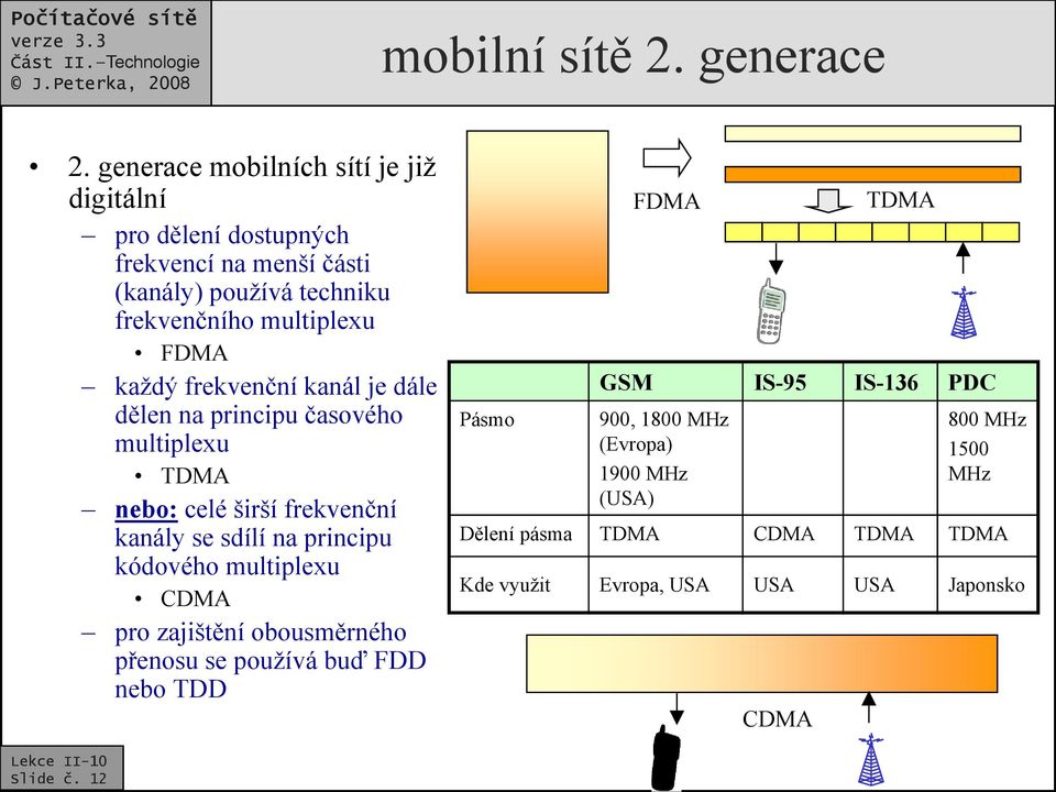 každý frekvenční kanál je dále dělen na principu časového multiplexu TDMA nebo: celé širší frekvenční kanály se sdílí na principu kódového