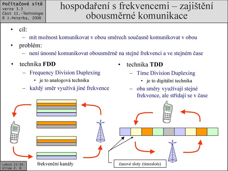 TDD Frequency Division Duplexing Time Division Duplexing je to analogová technika je to digitální technika každý směr