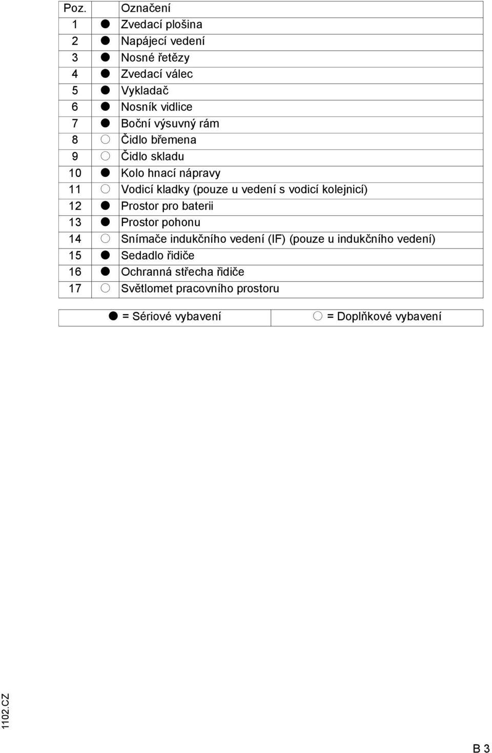 kolejnicí) 12 t Prostor pro baterii 13 t Prostor pohonu 14 o Snímače indukčního vedení (IF) (pouze u indukčního vedení) 15 t