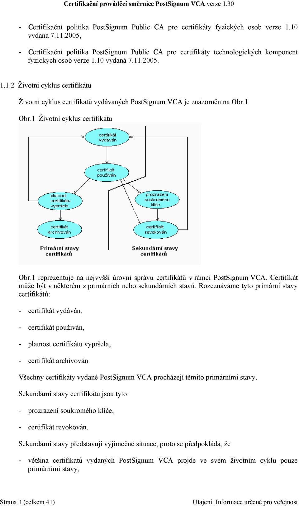 10 vydaná 7.11.2005. 1.1.2 Životní cyklus certifikátu Životní cyklus certifikátů vydávaných PostSignum VCA je znázorněn na Obr.1 Obr.1 Životní cyklus certifikátu Obr.