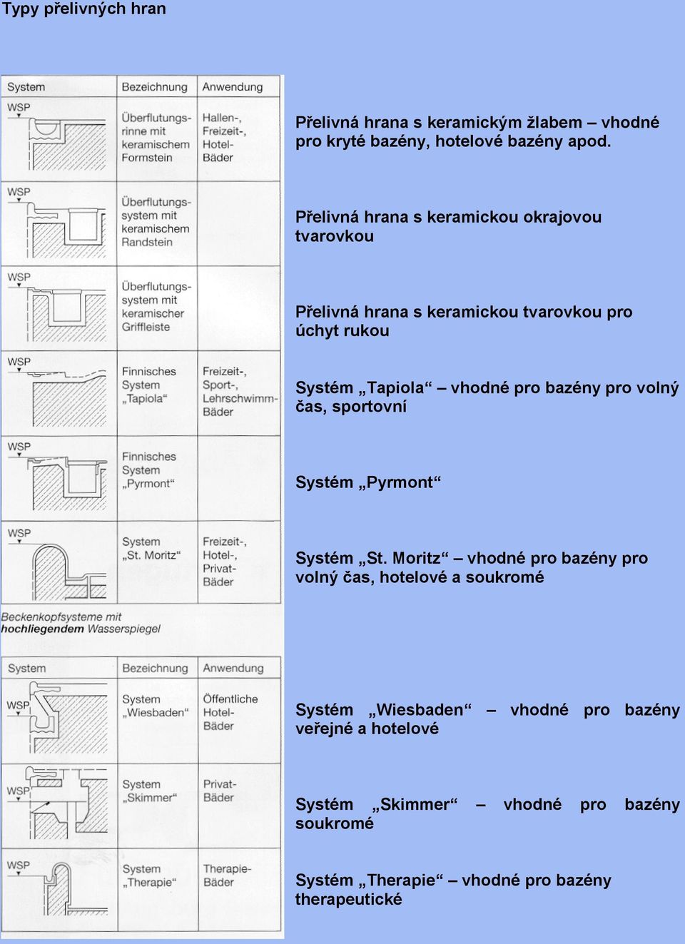vhodné pro bazény pro volný čas, sportovní Systém Pyrmont Systém St.