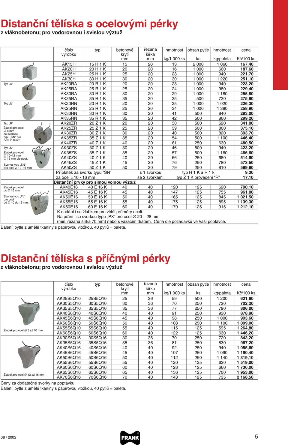 1 000 940 223,20 AK25RA 25 R 1 K 25 20 24 1 000 980 229,40 AK30RA 30 R 1 K 30 20 29 1 000 1 180 255,80 AK35RA 35 R 1 K 35 20 35 500 720 275,90 Typ N AK20RN 20 R 1 K 20 20 25 1 000 1 020 226,30 AK25RN