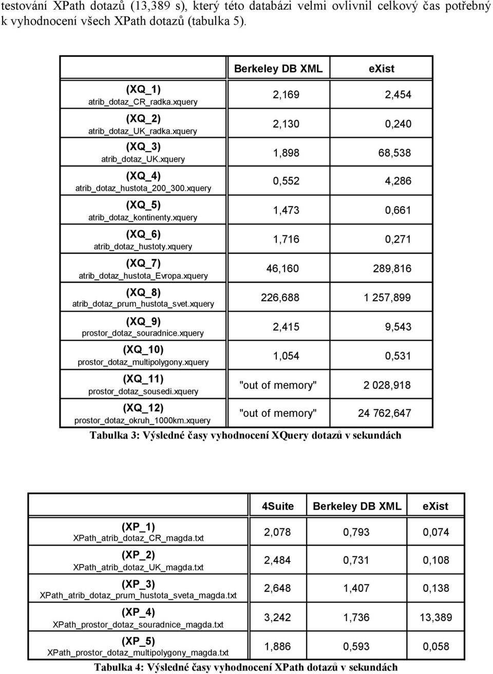 xquery (XQ_7) atrib_dotaz_hustota_evropa.xquery (XQ_8) atrib_dotaz_prum_hustota_svet.xquery (XQ_9) prostor_dotaz_souradnice.xquery (XQ_10) prostor_dotaz_multipolygony.