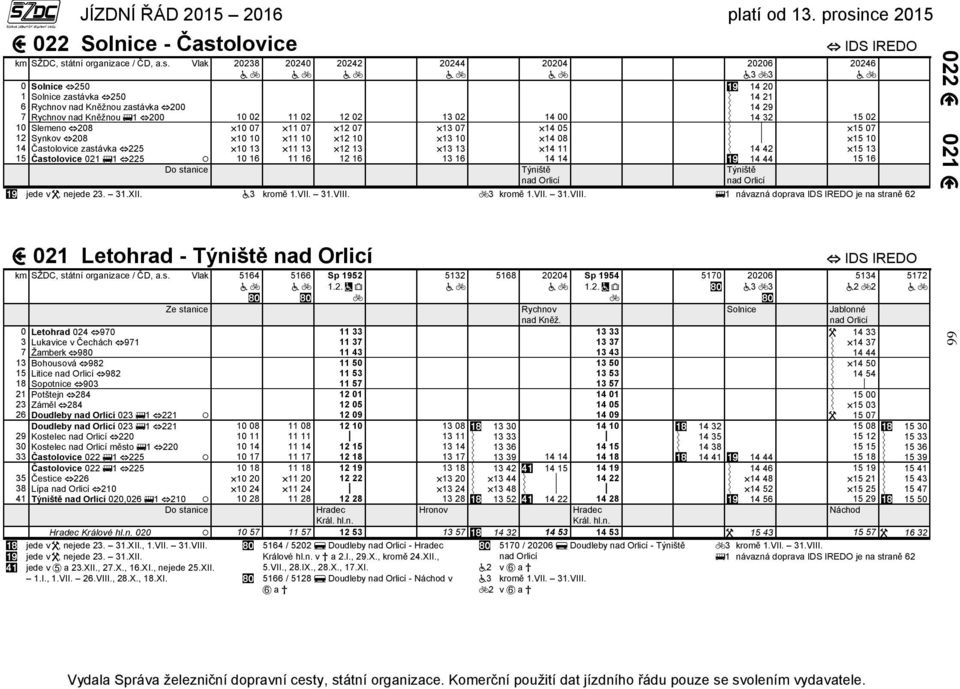 átní organizace / ČD, a.s.