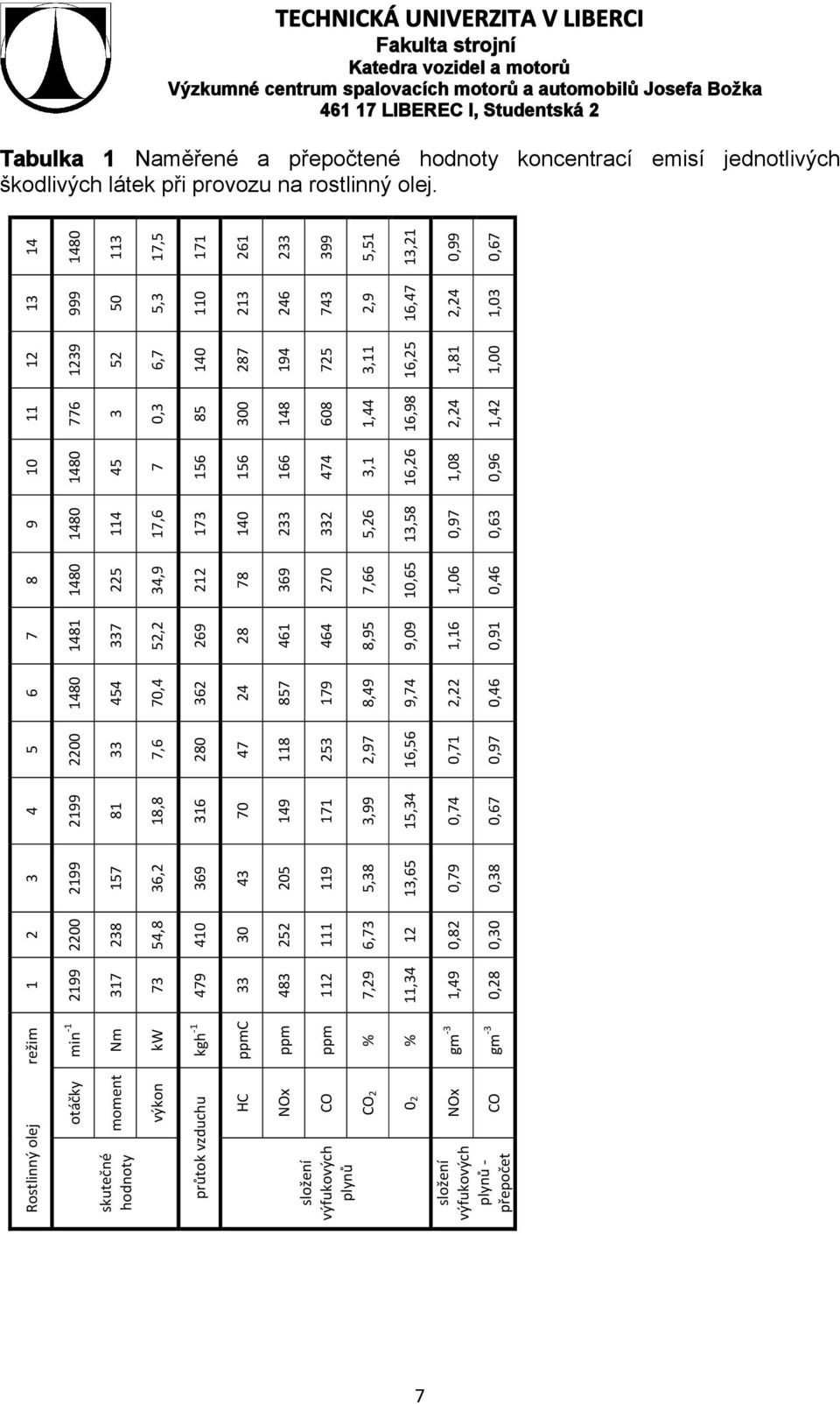 - gm - 1 2199 17 7 479 48 112 7,29 11,4 1,49 0,28 2 2200 28 54,8 410 0 252 111 6,7 12 0,82 0,0 2199 157 6,2 69 4 205 119 5,8 1,65 0,79 0,8 4 2199 81 18,8 16 70 149 171,99 15,4 0,74 0,67 5 2200 7,6