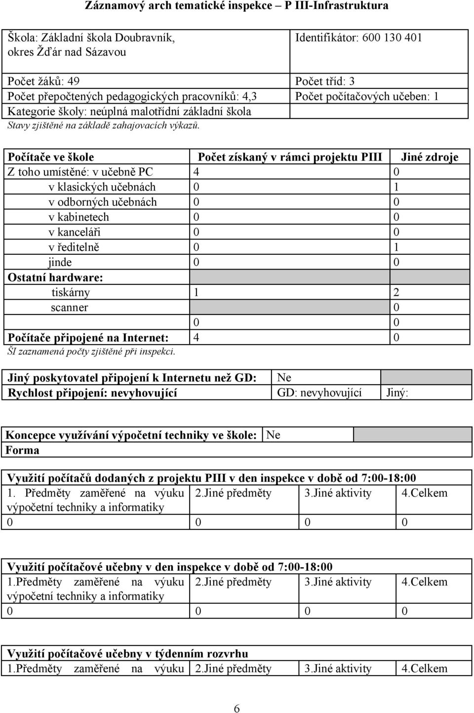 Počítače ve škole Počet získaný v rámci projektu PIII Jiné zdroje Z toho umístěné: v učebně PC 4 0 v klasických učebnách 0 1 v odborných učebnách 0 0 v kabinetech 0 0 v kanceláři 0 0 v ředitelně 0 1