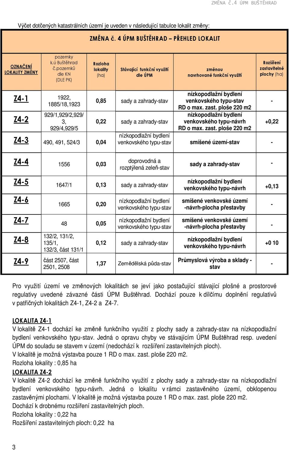 929/4,929/5 Z4-3 490, 491, 524/3 0,04 0,85 sady a zahrady-stav nízkopodlažní bydlení venkovského typu-stav RD o max. zast.