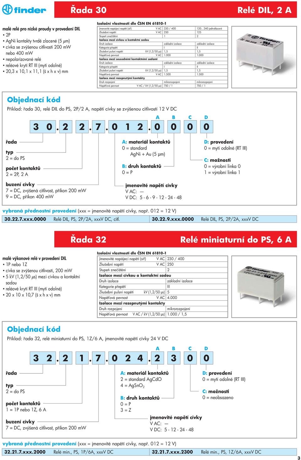 mezi cívkou a kontaktní sadou Druh izolace základní izolace základní izolace Kategorie p ep tí I II Zkušební pulsní nap tí kv (1,2/50 μs) 1,5 1,5 Nap ová pevnost V AC 1.000 1.