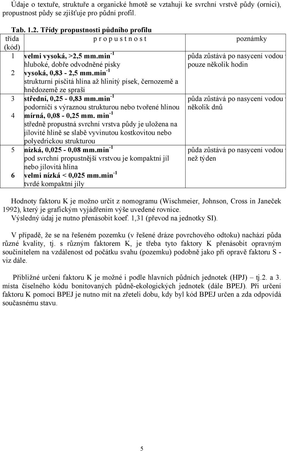 min -1 strukturní písčitá hlína až hlinitý písek, černozemě a hnědozemě ze spraší 3 střední, 0,25-0,83 mm.min -1 podorničí s výraznou strukturou nebo tvořené hlínou 4 mírná, 0,08-0,25 mm.