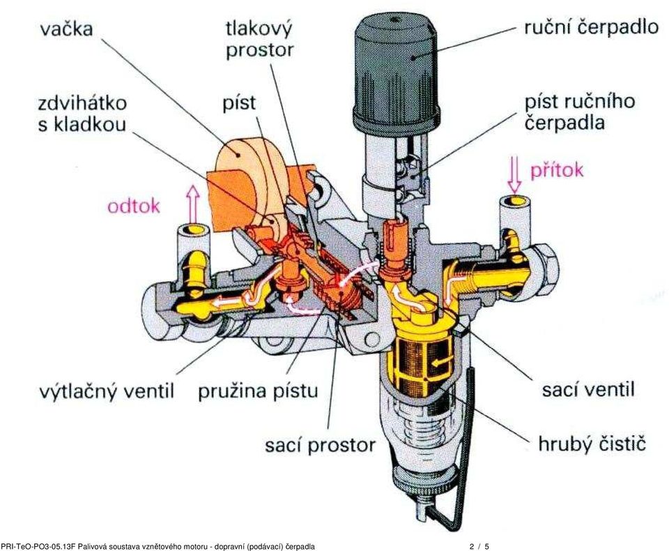 PRI-TeO-PO F Palivová soustava vznětového motoru - dopravní (podávací)  čerpadla 2 / 5 - PDF Stažení zdarma