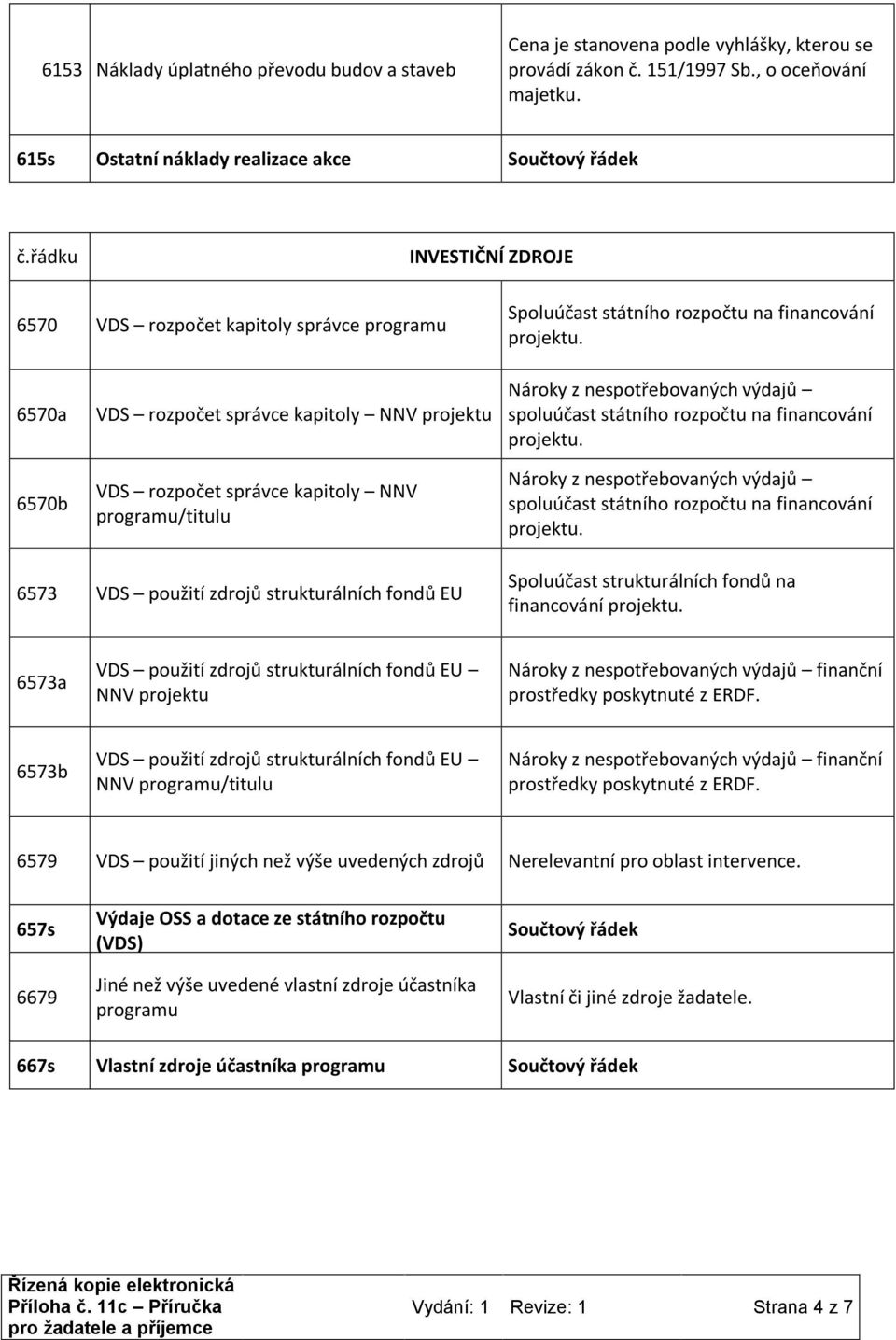 6570a 6570b VDS rozpočet správce kapitoly NNV projektu VDS rozpočet správce kapitoly NNV programu/titulu projektu. projektu. 6573 VDS použití zdrojů strukturálních fondů EU Spoluúčast strukturálních fondů na financování projektu.