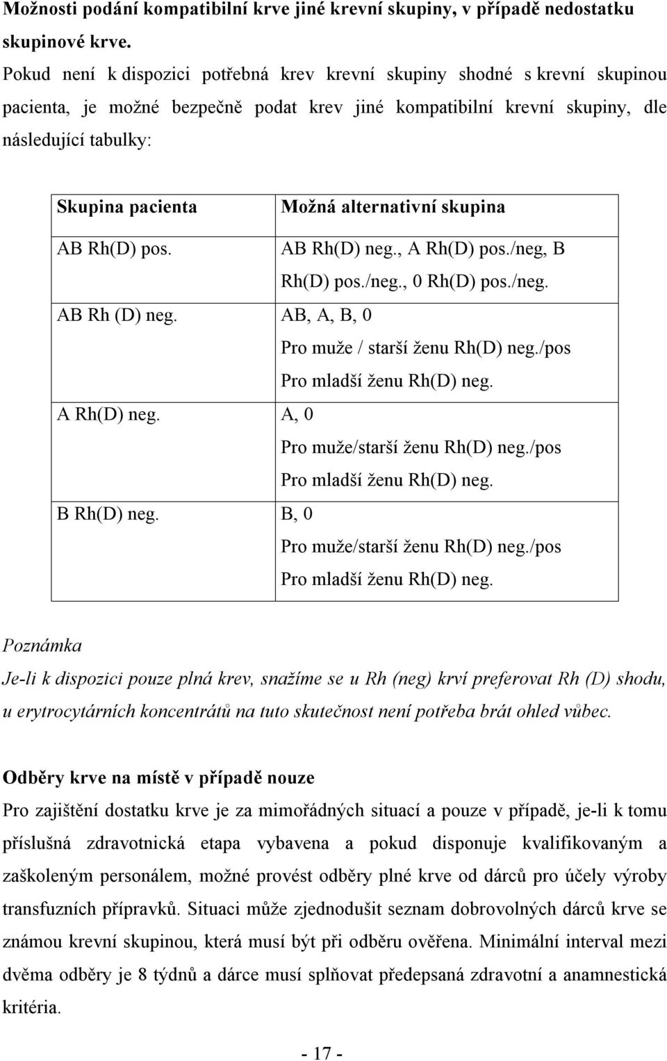 alternativní skupina AB Rh(D) pos. AB Rh(D) neg., A Rh(D) pos./neg, B Rh(D) pos./neg., 0 Rh(D) pos./neg. AB Rh (D) neg. AB, A, B, 0 Pro muže / starší ženu Rh(D) neg./pos Pro mladší ženu Rh(D) neg.