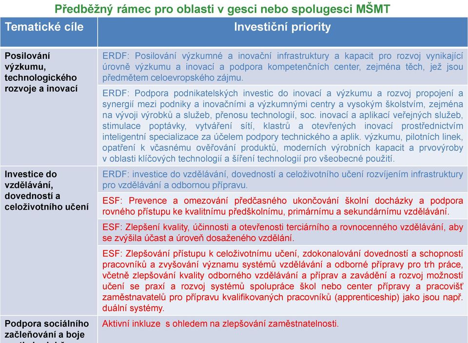 jež jsou předmětem celoevropského zájmu.