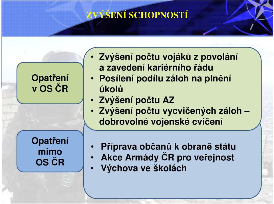 Zvýšení počtu AZ Zvýšení počtu vycvičených záloh dobrovolné vojenské cvičení