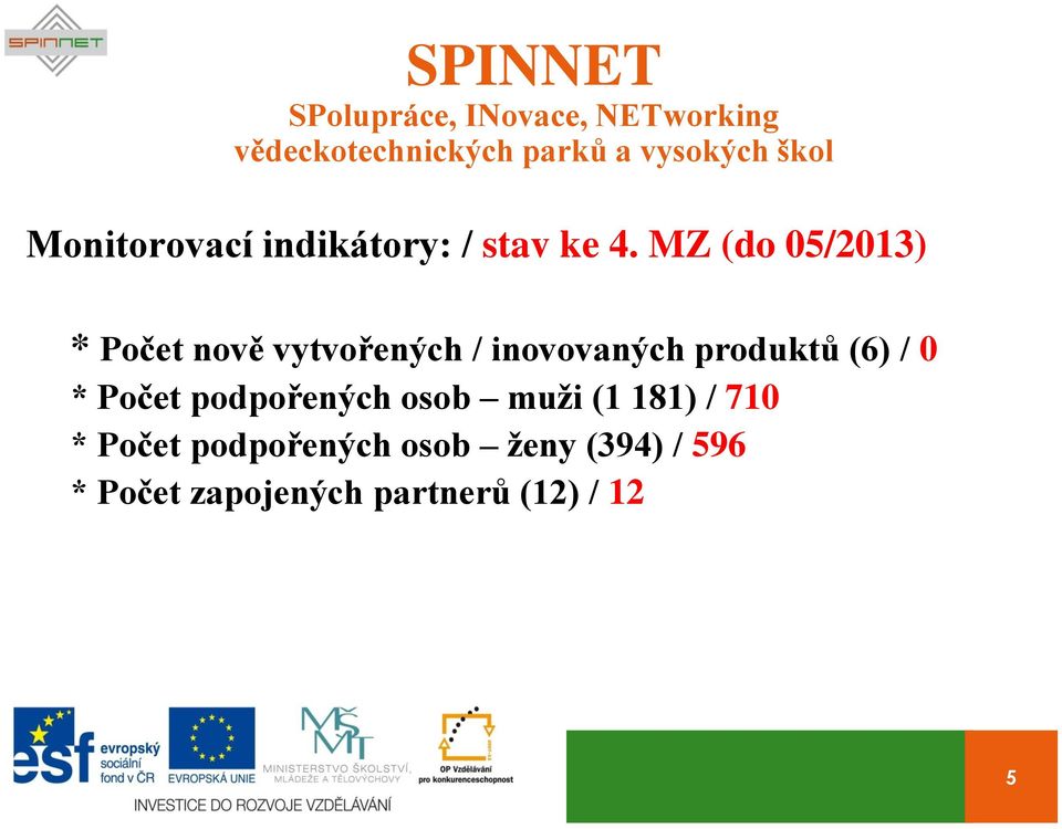 produktů (6) / 0 * Počet podpořených osob muži (1 181) /