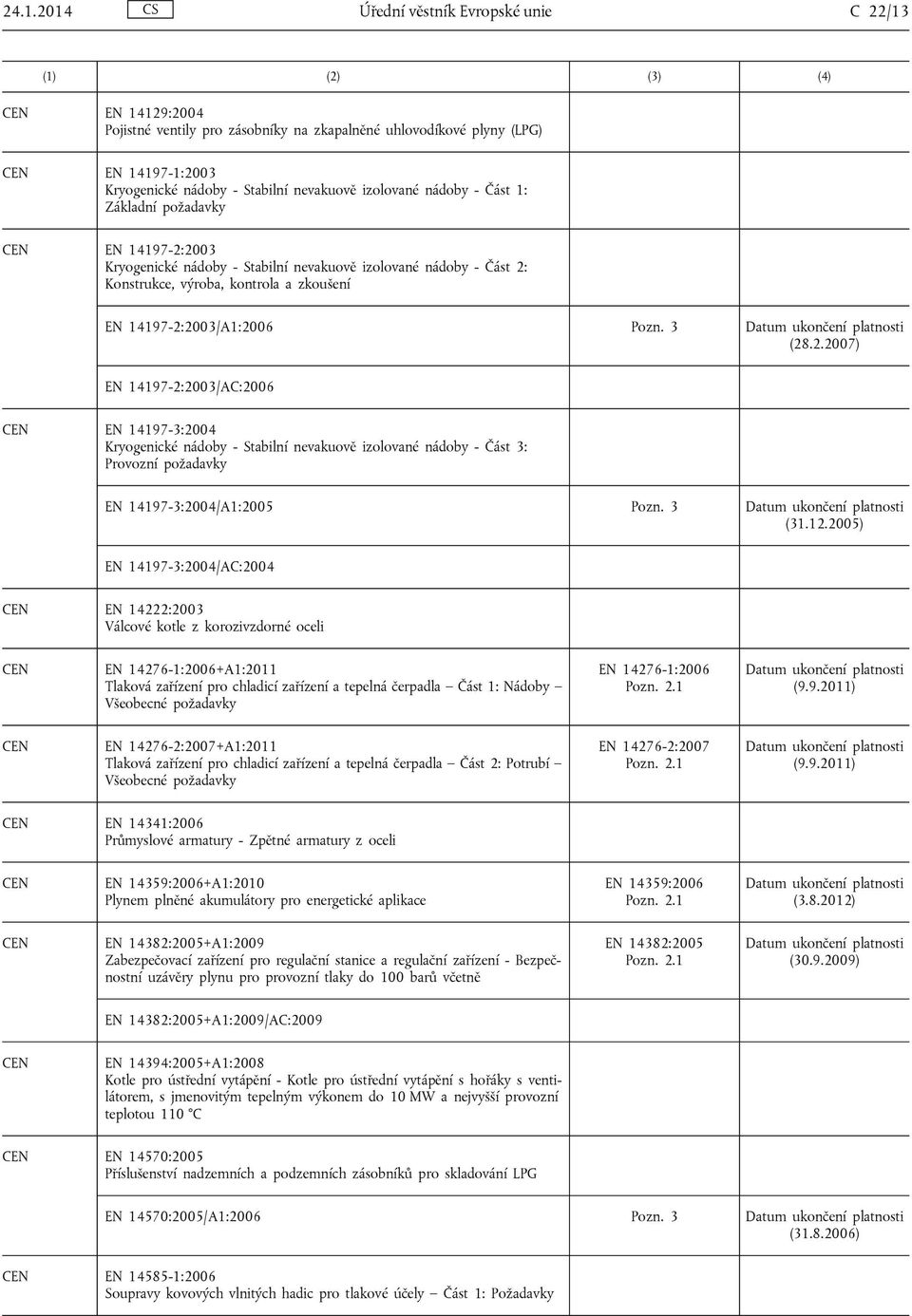 14197-2:2003/A1:2006 Pozn. 3 (28.2.2007) EN 14197-2:2003/AC:2006 CEN EN 14197-3:2004 Kryogenické nádoby - Stabilní nevakuově izolované nádoby - Část 3: Provozní požadavky EN 14197-3:2004/A1:2005 Pozn.