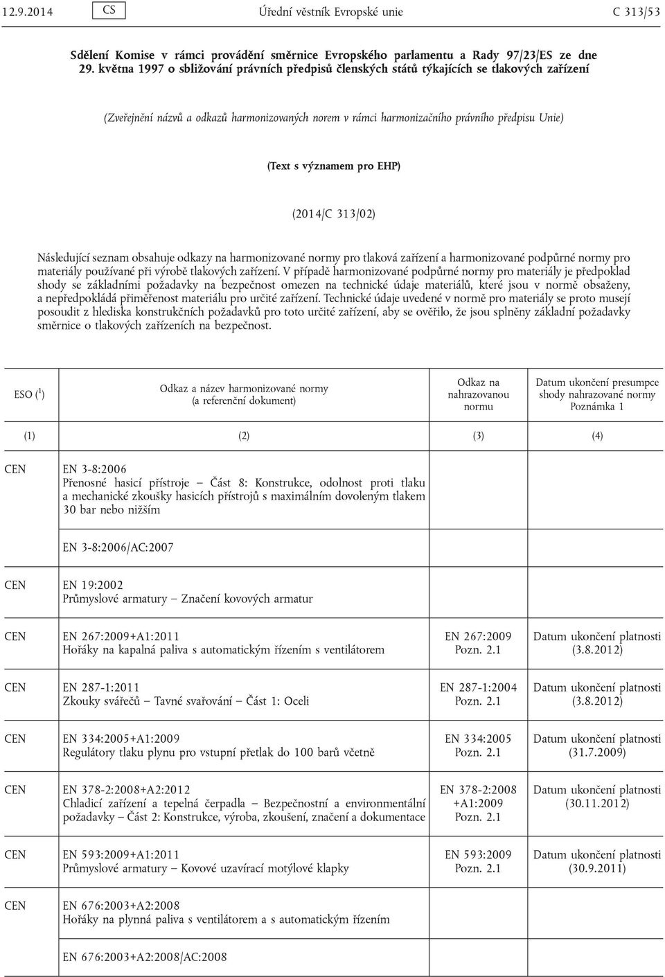 významem pro EHP) (2014/C 313/02) Následující seznam obsahuje odkazy na harmonizované normy pro tlaková zařízení a harmonizované podpůrné normy pro materiály používané při výrobě tlakových zařízení.