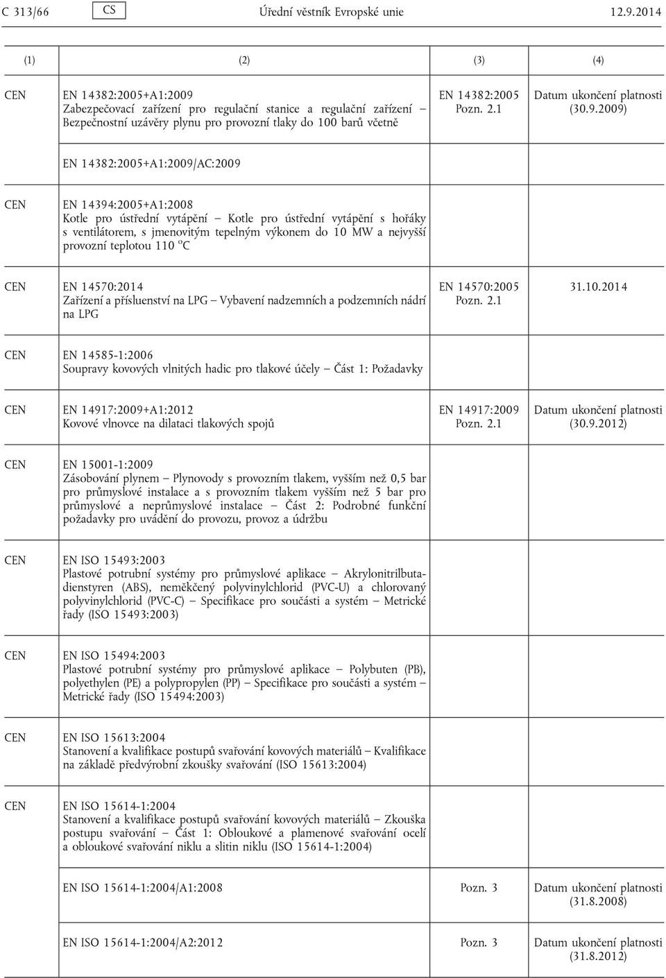 Zabezpečovací zařízení pro regulační stanice a regulační zařízení Bezpečnostní uzávěry plynu pro provozní tlaky do 100 barů včetně EN 14382:2005 (30.9.