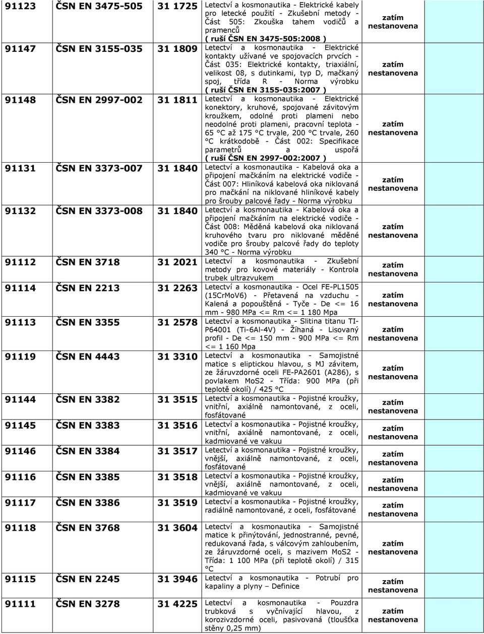 3768 31 3604 91115 ČSN EN 2245 31 3946 91111 ČSN EN 3278 31 4225 Letectví a kosmonautika - Elektrické kabely pro letecké použití - Zkušební metody - Část 505: Zkouška tahem vodičů a pramenců ( ruší