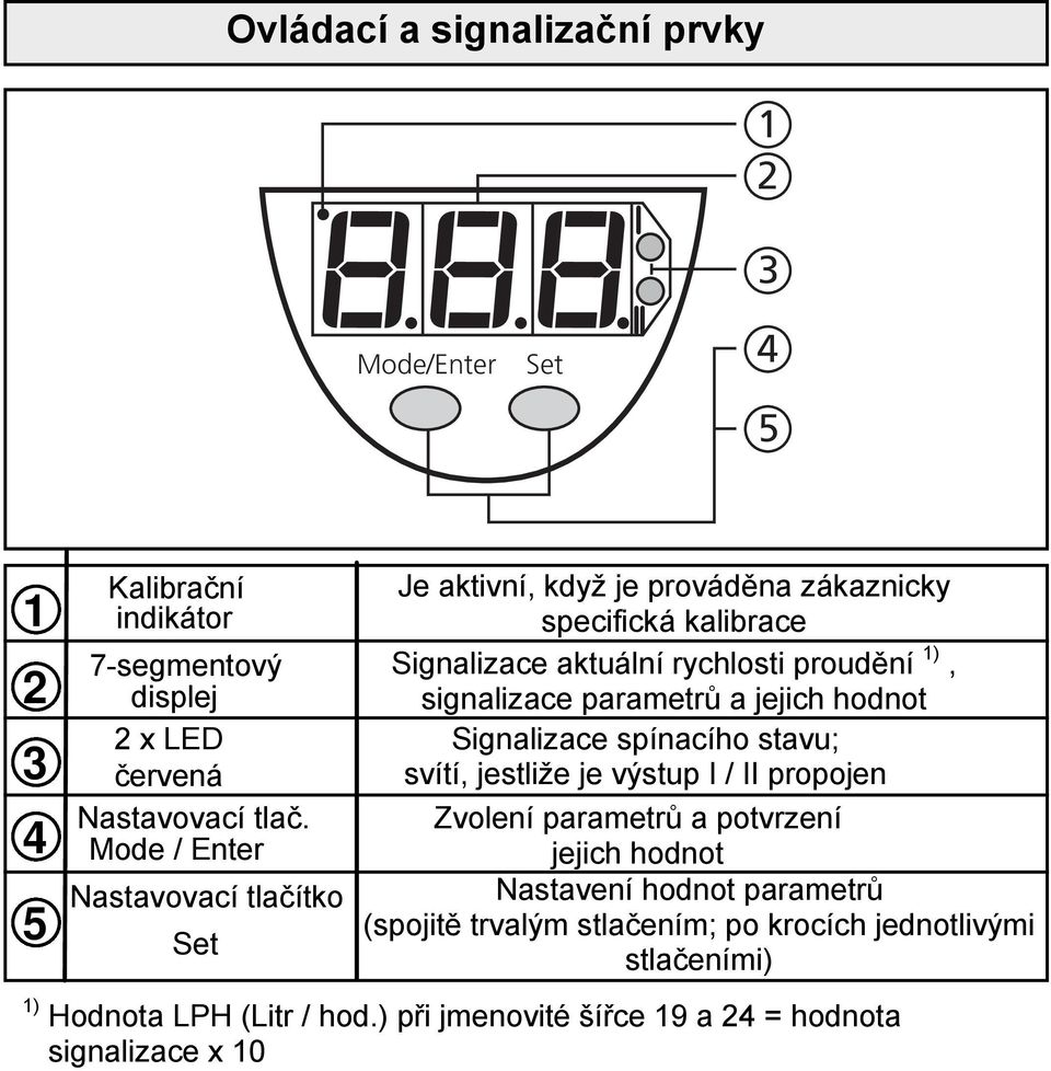 signalizace parametrů a jejich hodnot ignalizace spínacího stavu; svítí, jestliže je výstup I / II propojen Zvolení parametrů a potvrzení jejich