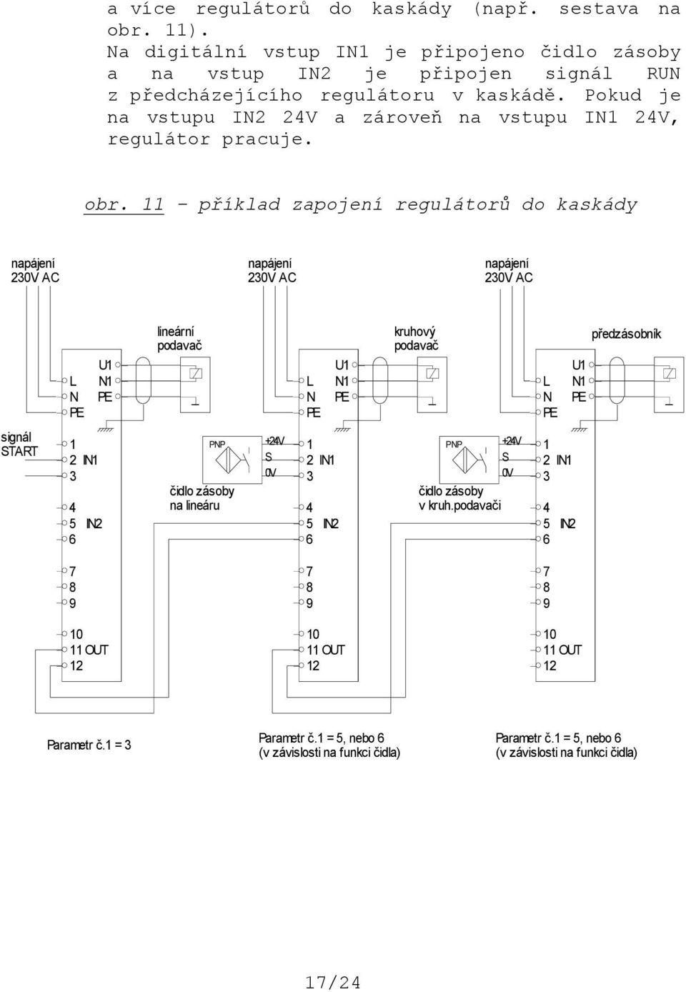 11 příklad zapojení regulátorů do kaskády napájení 230V AC napájení 230V AC napájení 230V AC L N PE U1 N1 PE lineární podavač L N PE U1 N1 PE kruhový podavač L N PE U1 N1 PE předzásobník signál