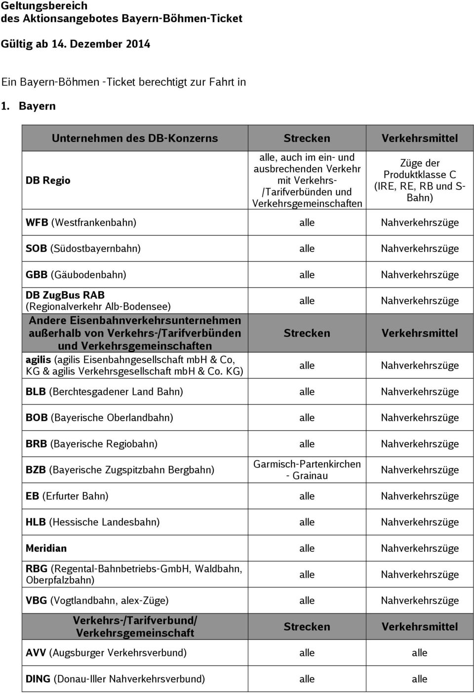 ZugBus RAB (Regionalverkehr Alb-Bodensee) agilis (agilis Eisenbahngesellschaft mbh & Co, KG & agilis Verkehrsgesellschaft mbh & Co.