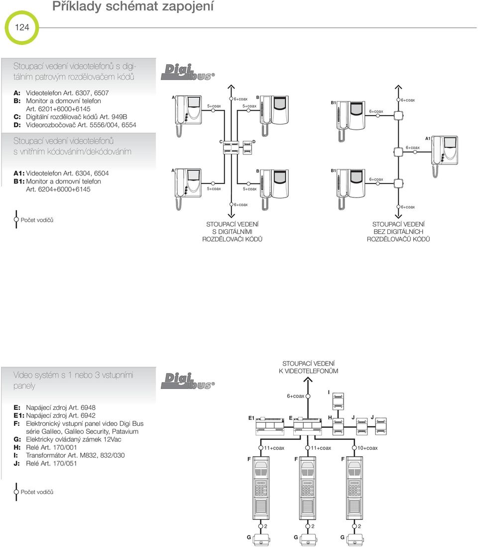 60+6000+65 A 5+coax 5+coax B B 6+coax Numero di fili vodiãû 6+coax STOUPACÍ VDNÍ S DIITÁLNÍMI ROZDùLOVAâI KÓDÒ 6+coax STOUPACÍ VDNÍ BZ DIITÁLNÍCH ROZDùLOVAâÒ KÓDÒ Video systém s nebo vstupními panely