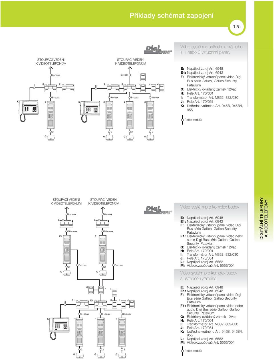 J: Relé 70/05 K: Ústfiedna vrátného 95B, 95B/I, 955 Numero vodiãû fili STOUPACÍ VDNÍ K VIDOTLONÒM 6+coax 0+coax +coax STOUPACÍ VDNÍ K VIDOTLONÒM 6+coax 0+coax +coax Video systém pro komplex budov :