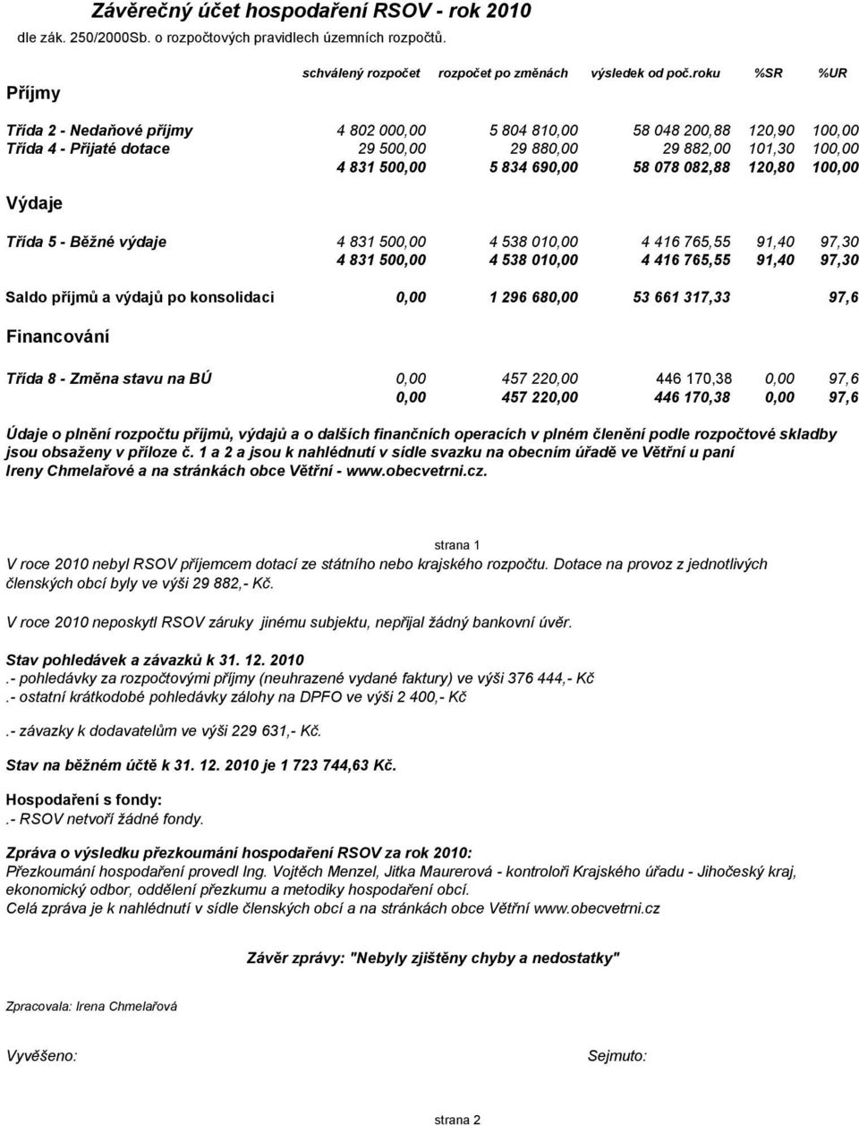 100,00 Výdaje Tda 5 - Běžn výdaje 4 831 500,00 4 538 010,00 4 416 765,55 91,40 97,30 4 831 500,00 4 538 010,00 4 416 765,55 91,40 97,30 Saldo pjmů a výdajů po konsolidaci 0,00 1 296 680,00 53 661