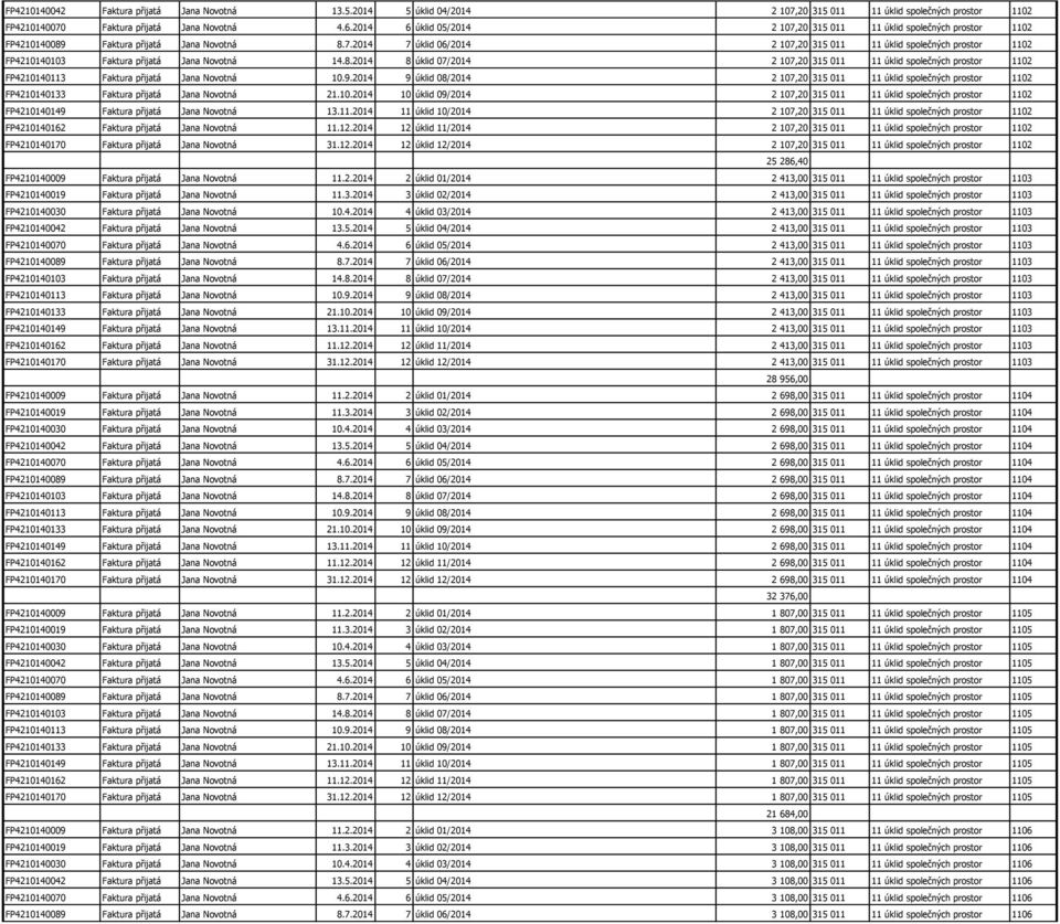 8.2014 8 úklid 07/2014 2 107,20 315 011 11 úklid společných prostor 1102 FP4210140113 Faktura přijatá Jana Novotná 10.9.