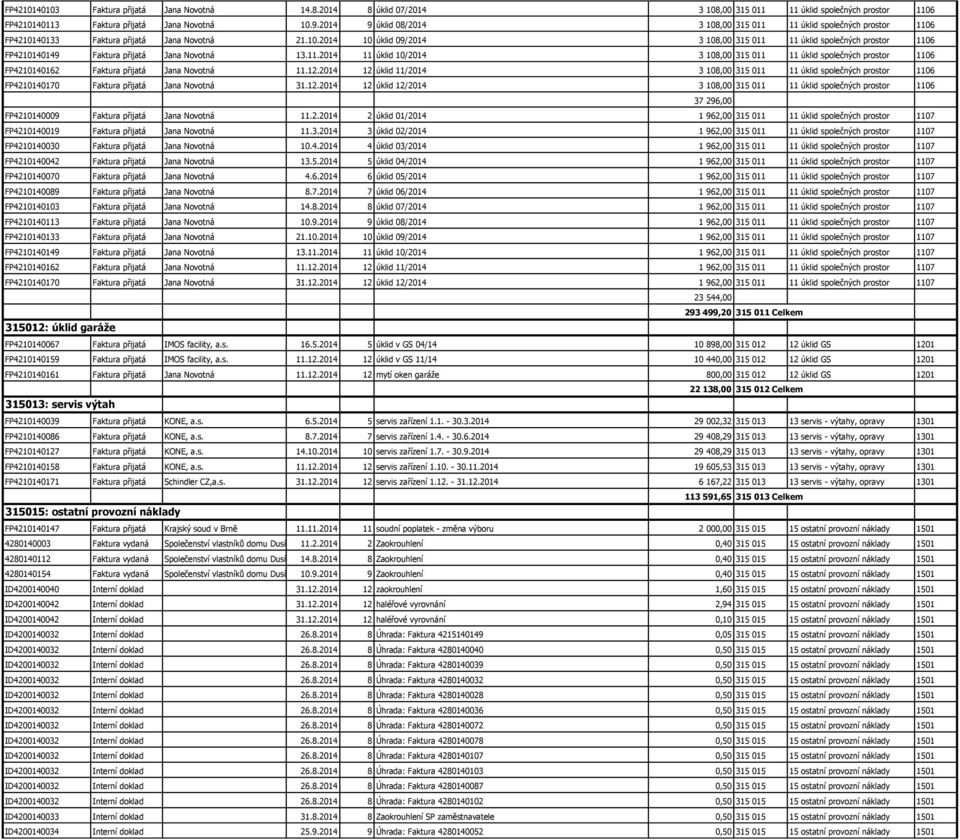 11.2014 11 úklid 10/2014 3 108,00 315 011 11 úklid společných prostor 1106 FP4210140162 Faktura přijatá Jana Novotná 11.12.