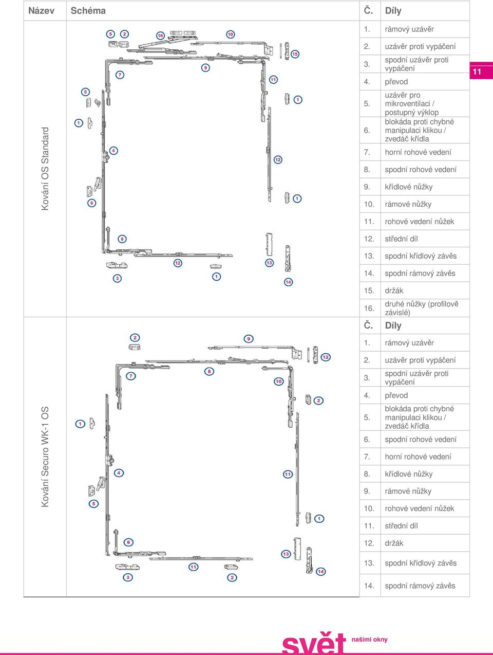 rohové vedení nůžek 12. střední díl 13. spodní křídlový závěs 14. spodní rámový závěs 15. držák 16. Č. Díly druhé nůžky (profilově závislé) 1. rámový uzávěr 11 Kování Securo WK-1 OS 2.